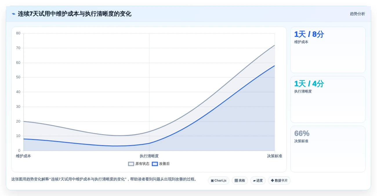 2026年个人日程管理软件选购指南:7款精品工具助你事半功倍