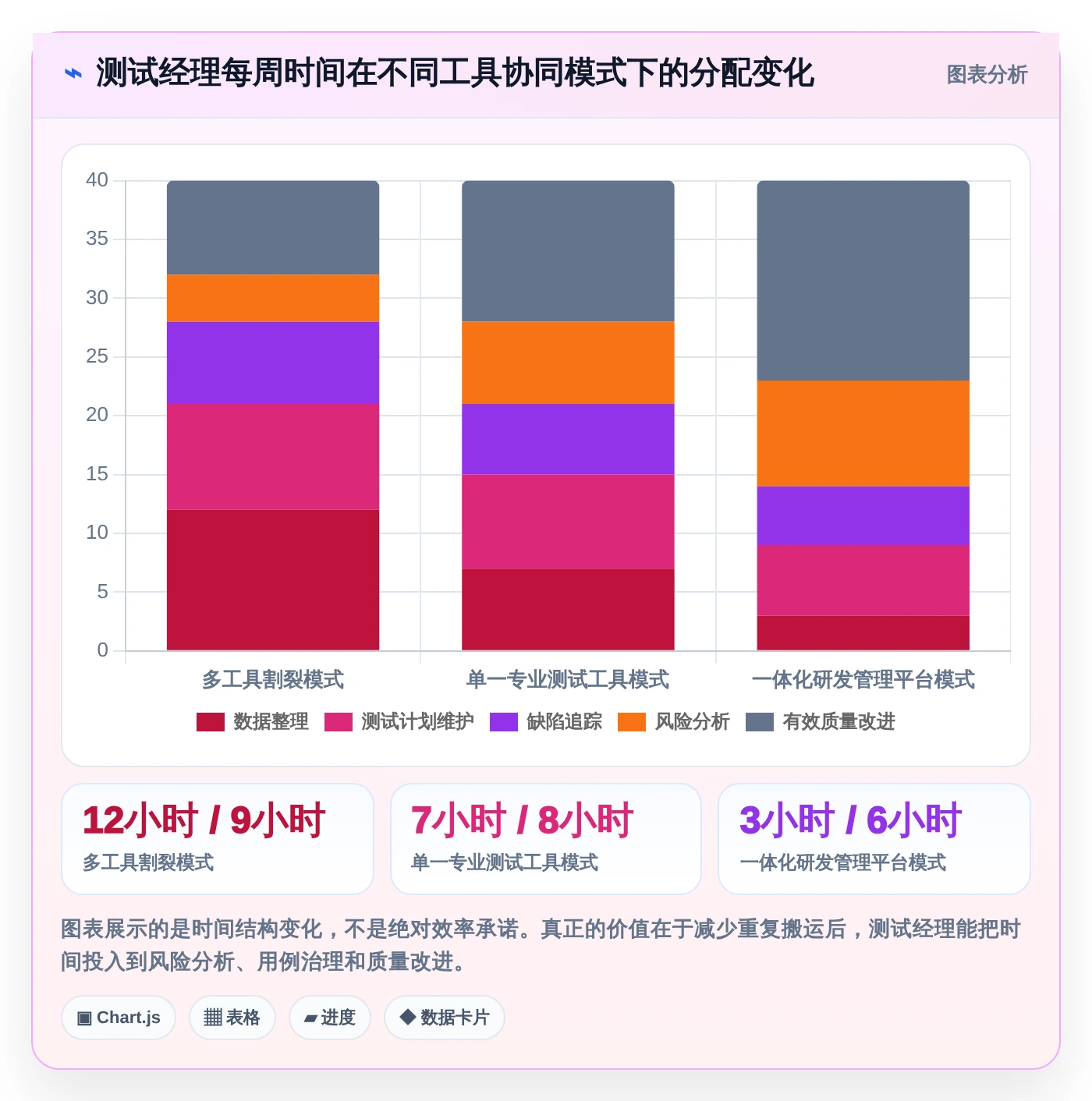 测试管理工具选型指南:2026年7大热门产品深度分析