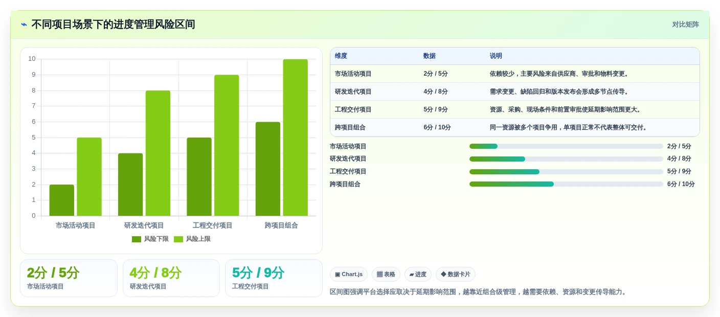项目经理必读:2026年7款顶级进度管理平台工具推荐