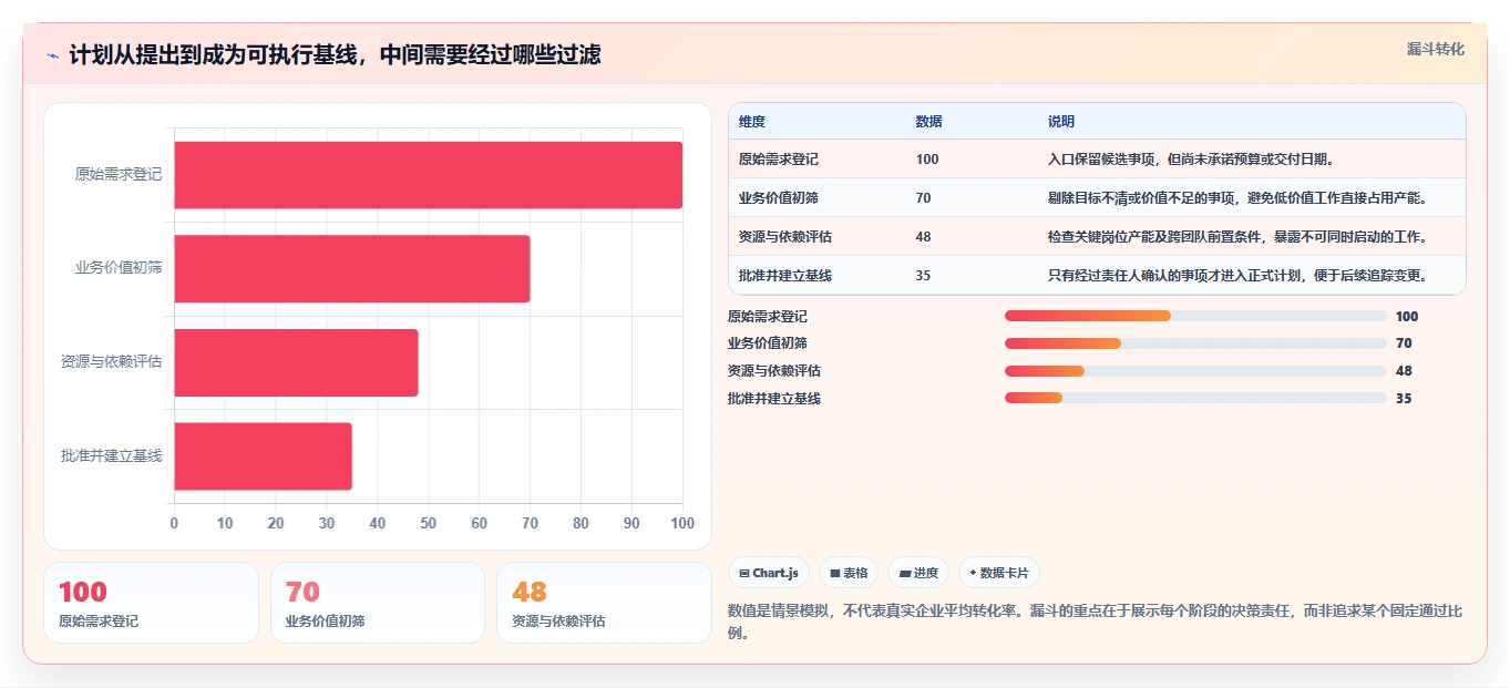2026年企业计划管理系统大盘点：6款提升效率的顶级工具