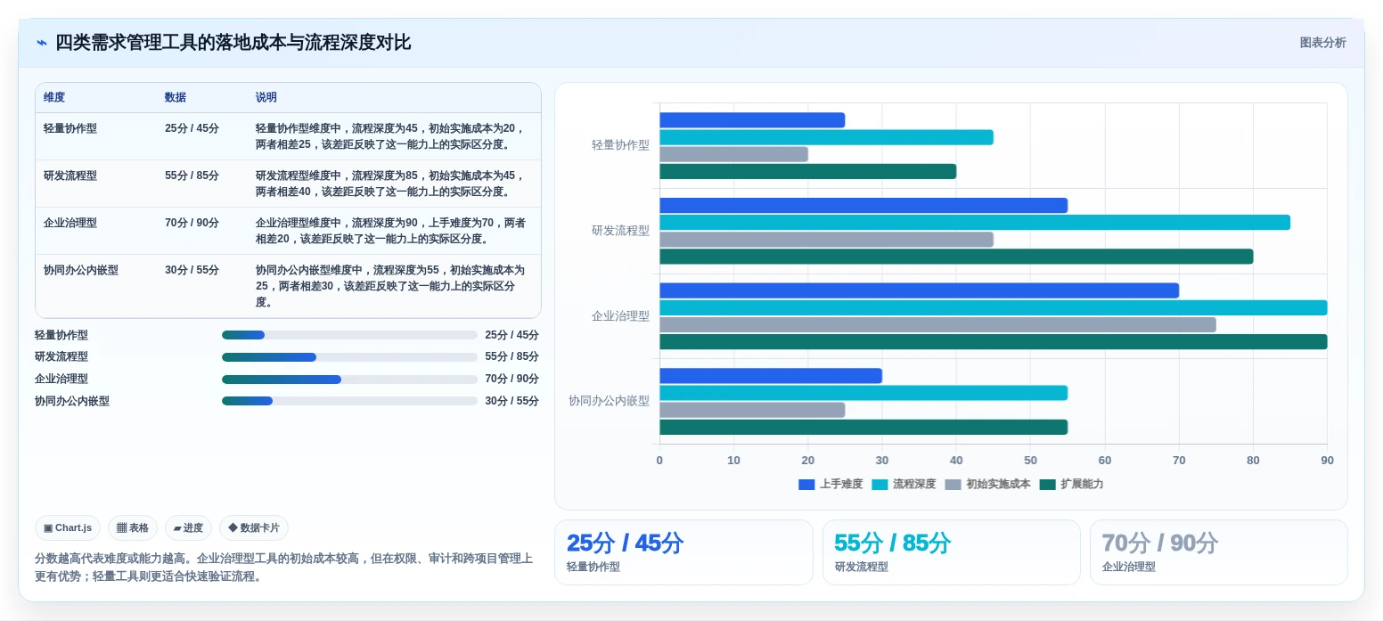 项目经理必看:2026年需求过程管理工具横向对比,谁是最佳助手?