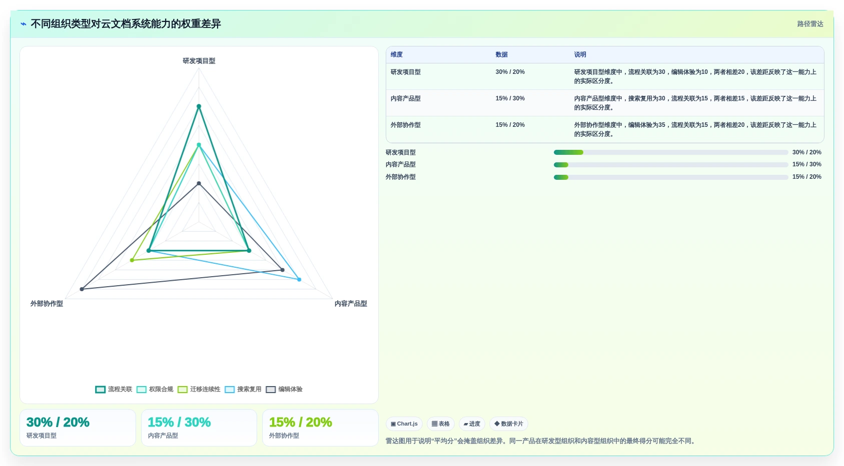 2026年效率之选:6大阳光云文档系统工具深度对比