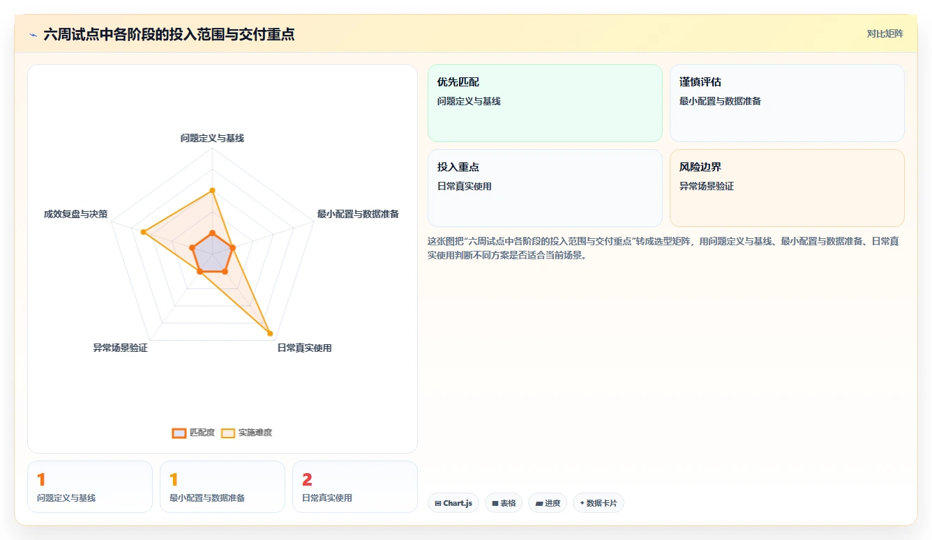 选对工具事半功倍：2026年最受欢迎的5大产品经理软件对比