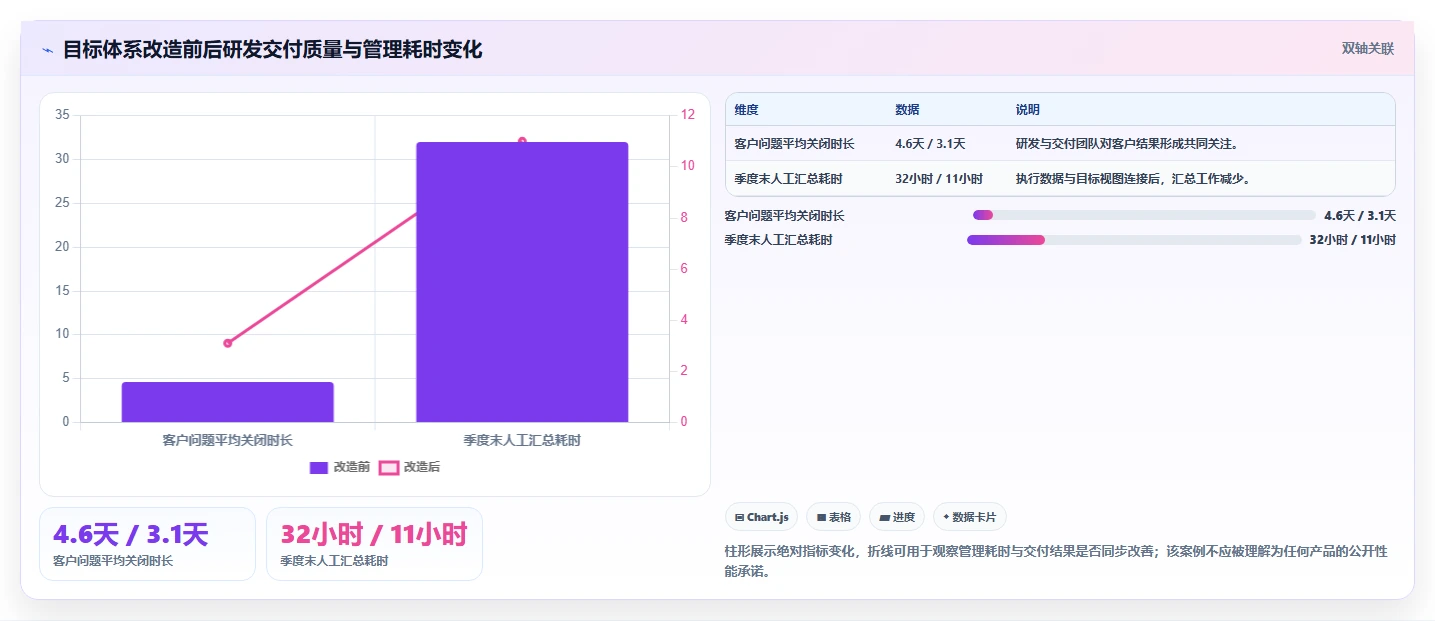 项目经理必看：2026年最值得投资的5大OKR目标管理系统