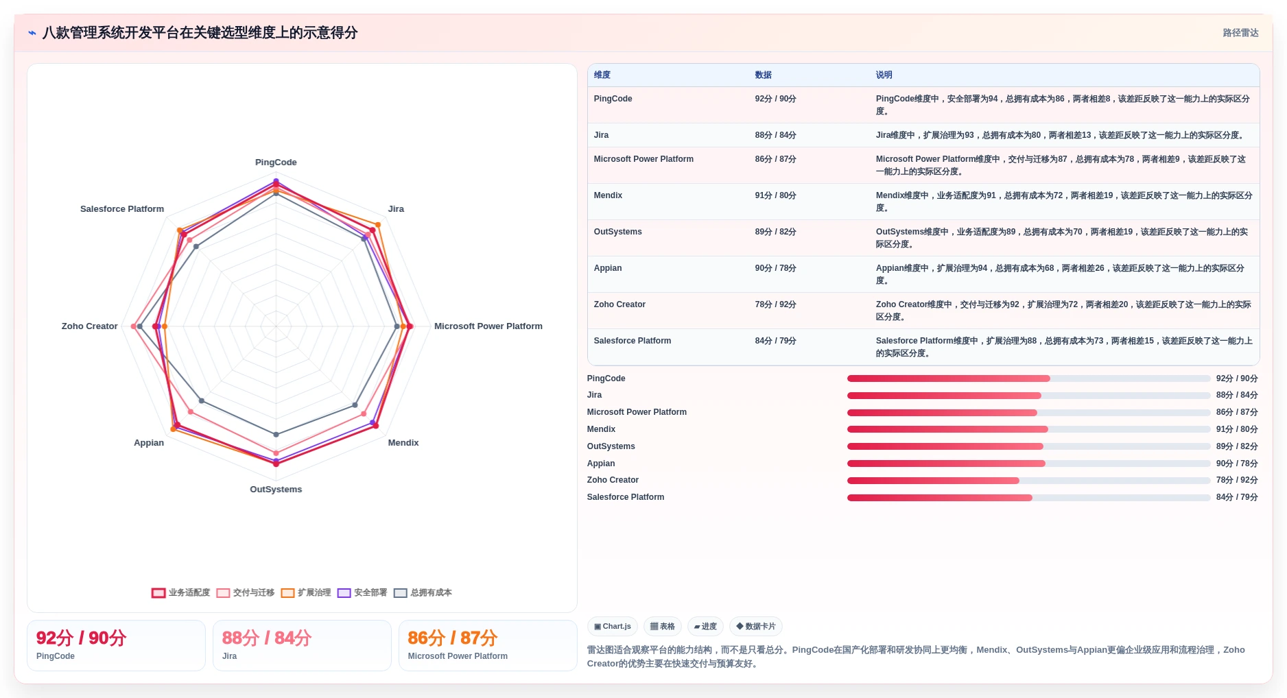 2026年最佳管理系统开发平台大盘点：8款顶级工具助力企业效率提升