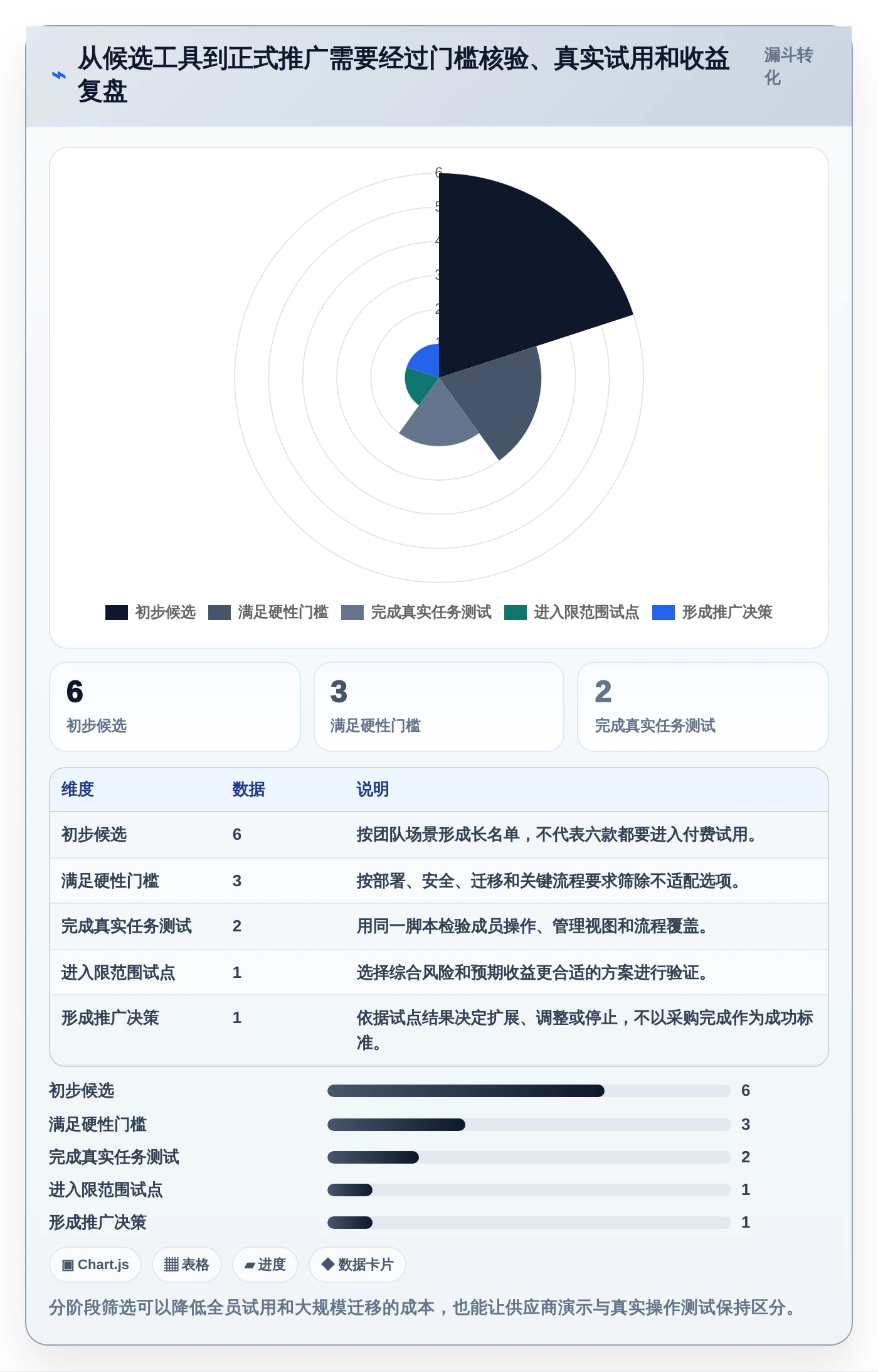 效率提升100%!最新6大项目进度看板软件选型指南