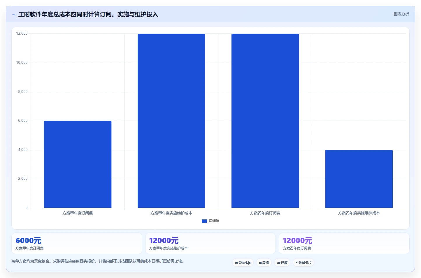 项目管理新趋势:2026年最受欢迎的5大工时计算软件解析