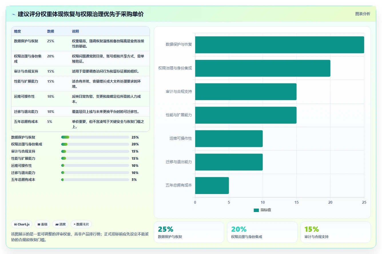 IT管理者必读:2026年文件服务器管理工具选型指南