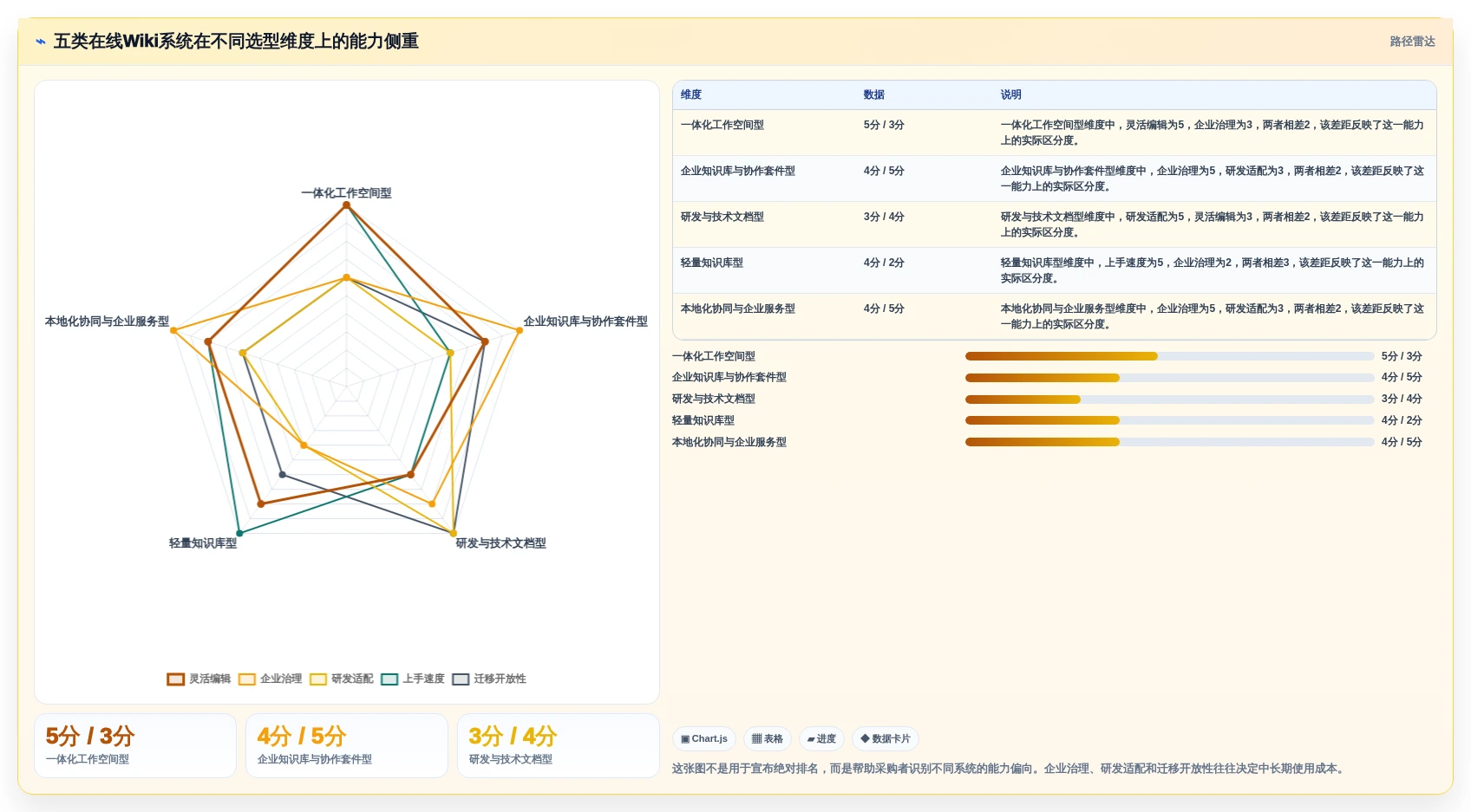 企业协作新趋势：2026年最值得投资的5大在线wiki系统