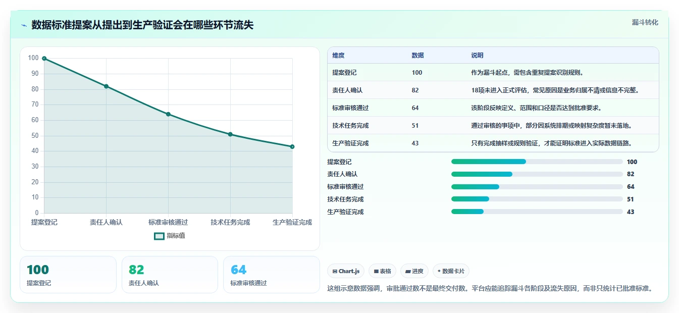 2026年数据标准任务分配平台大盘点:8款提升效率的顶级工具