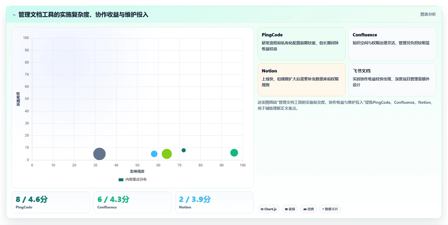 提升团队协作:2026年8款领先管理文档工具深度评测