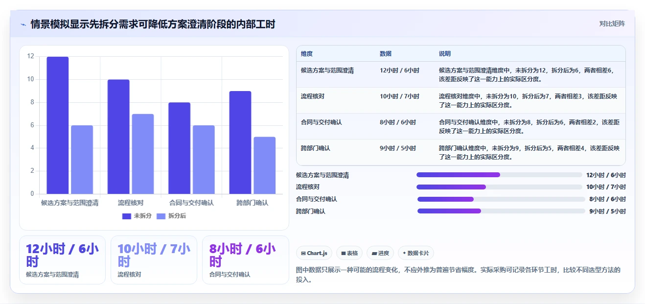 选对信创认证平台事半功倍：2026年5大平台深度对比