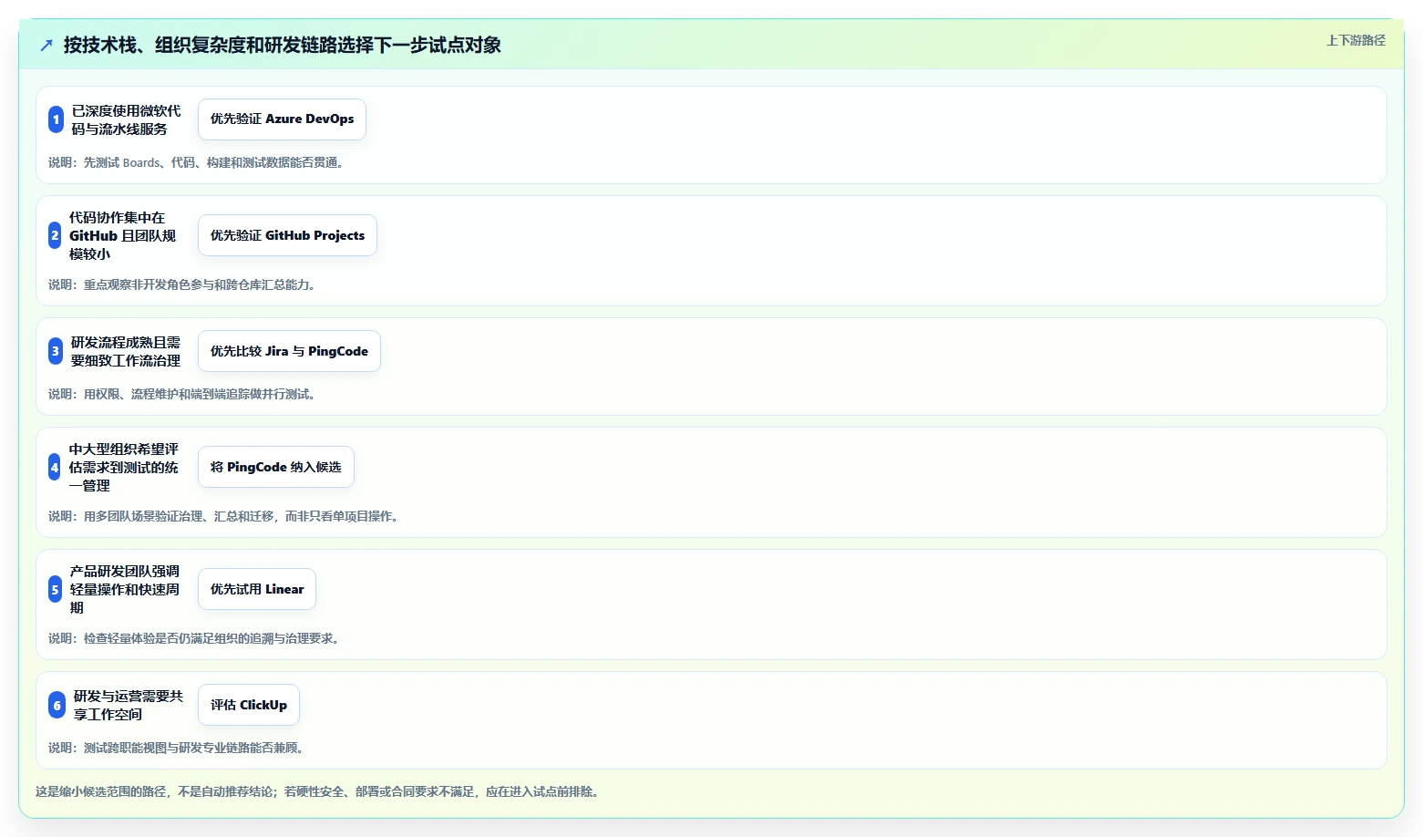 项目经理必看:2026年度6款顶级在线项目开发管理平台推荐