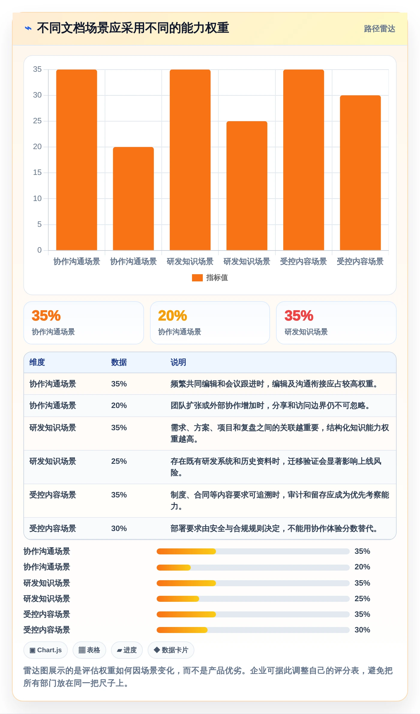 选对企业文档软件,事半功倍!2026年6大热门工具对比