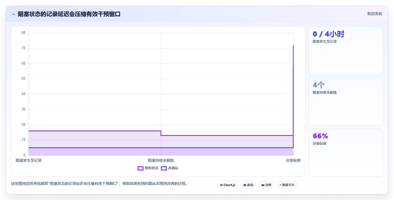 燃尽图在线工具选型攻略:2026年项目经理必备指南