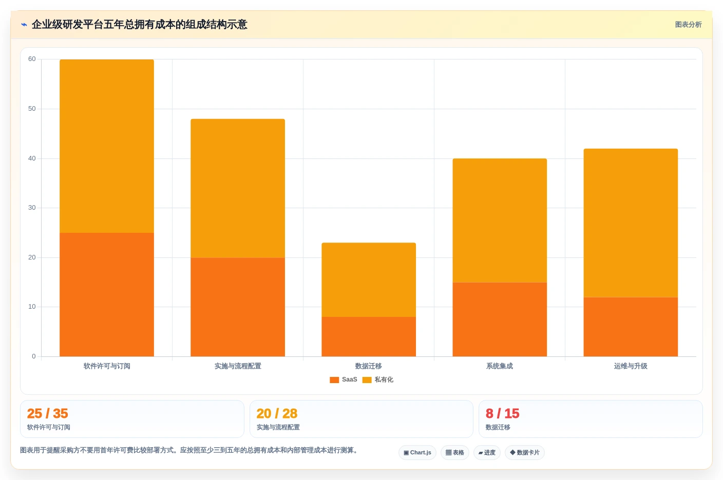 2026年企业级研发管理平台选型指南：8款需求全生命周期管理系统深度对比