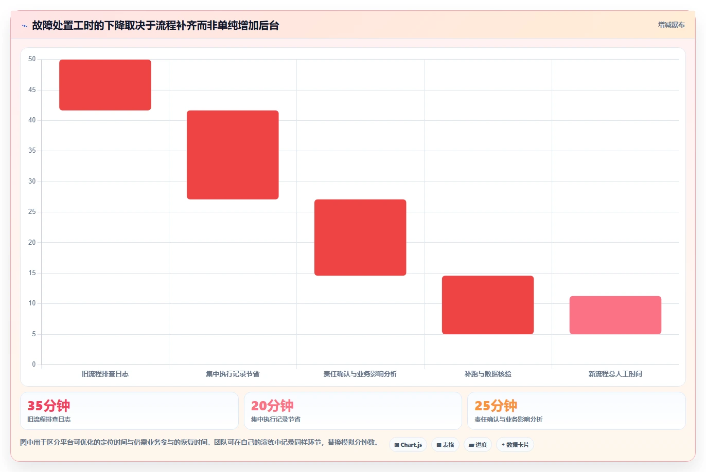 研发团队必备:2026年Top 5计划任务后台工具选型指南