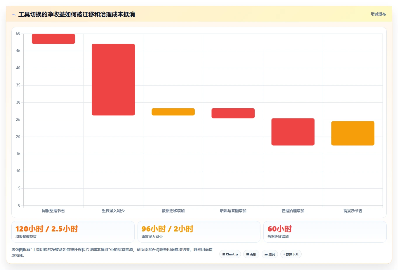 2026年效率之选:6款顶级进度跟踪工具全面对比