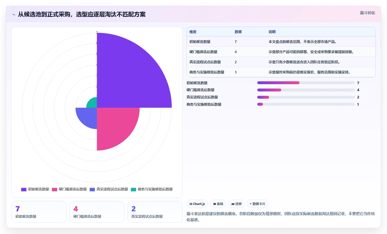 2026 年研发管理软件工具盘点：最热门的 7 款推荐