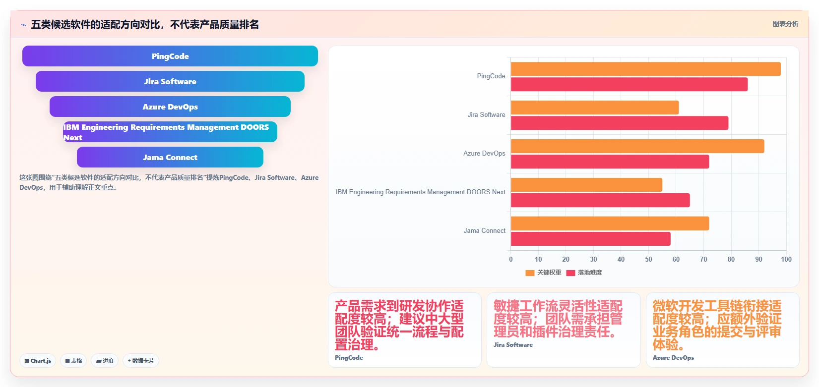 项目经理必看:2026年最值得投资的5大it需求管理软件