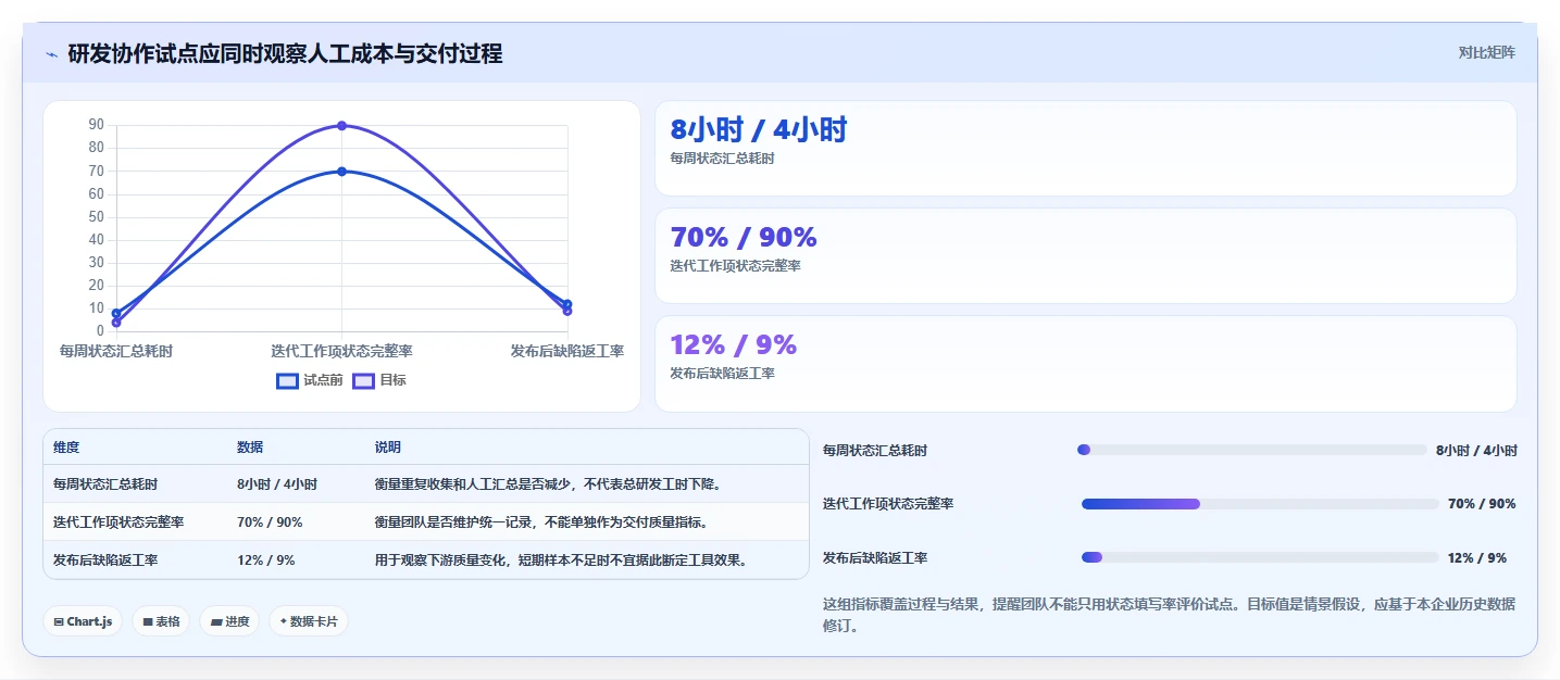 2026年效率革命:6大企业协作平台工具深度对比