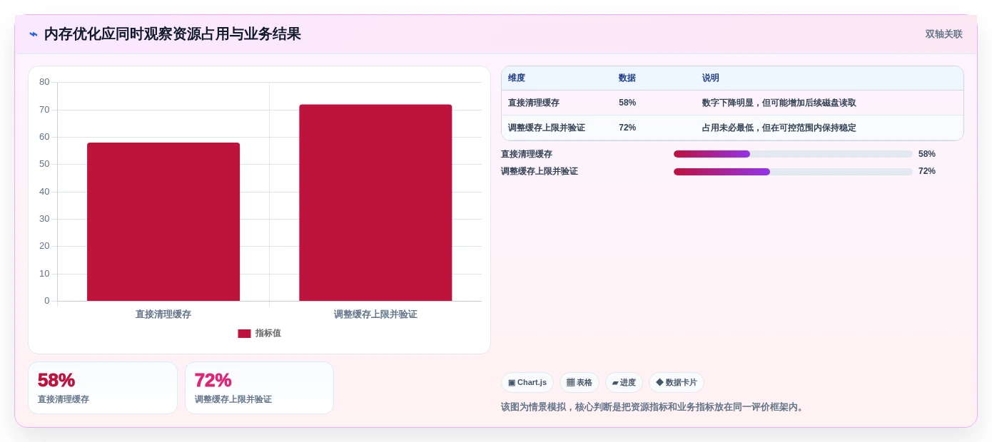 提升系统效率必备:2026年值得关注的7大内存管理工具推荐