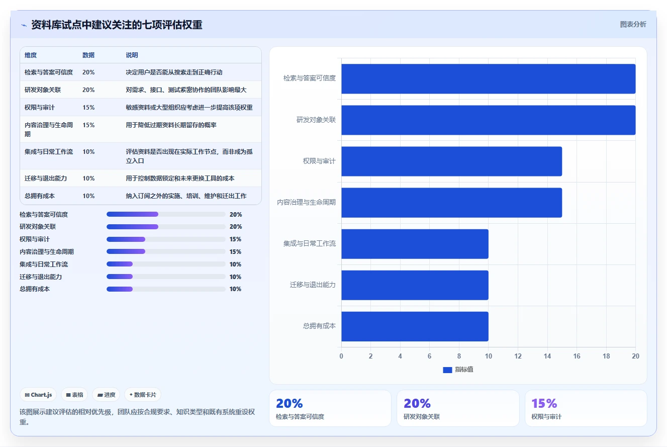 研发管理进阶:2026年7大产品资料库软件工具推荐及应用场景分析