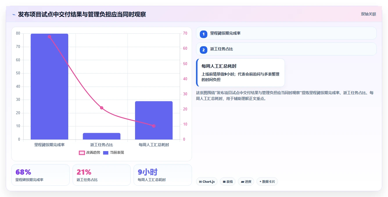 项目管理新趋势：2026年最受欢迎的8大工作任务下发软件盘点