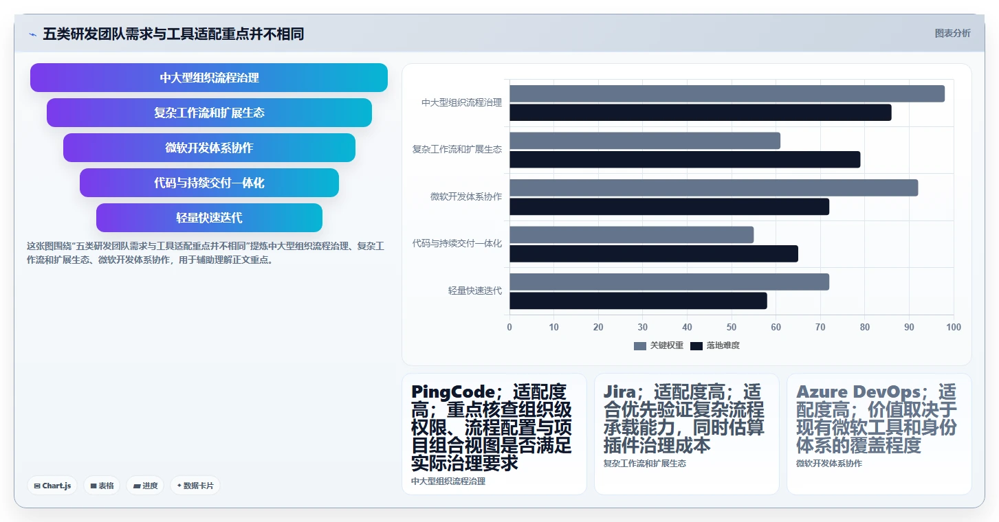 项目管理有哪些工具？2026年最值得投资的5大研发管理利器