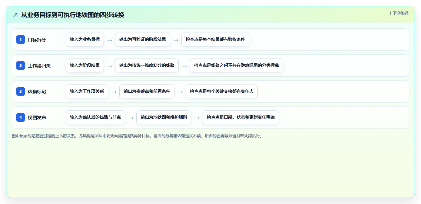 选对工具事半功倍:2026年最受欢迎的5大进度计划地铁图什么软件比较