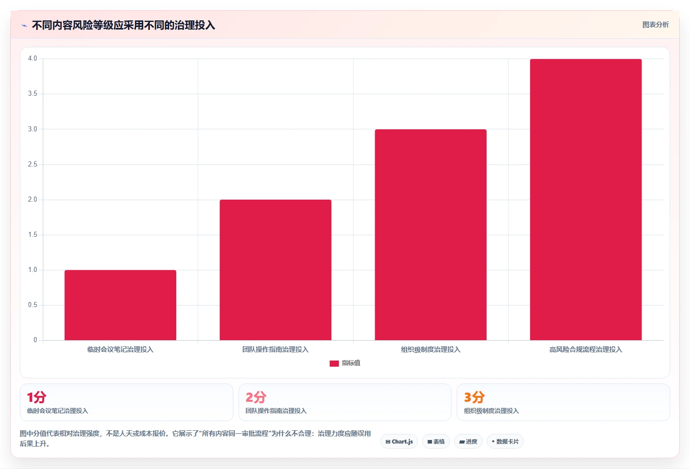 突破效率瓶颈:2026年不可错过的7款微软知识管理系统工具盘点