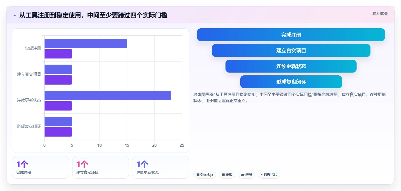 2026 年必备的 5 款工作任务管理软件工具盘点