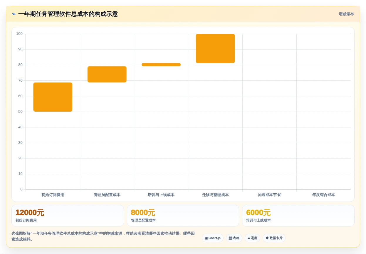 2026年效率之选:6款顶级任务管理管理软件全面对比