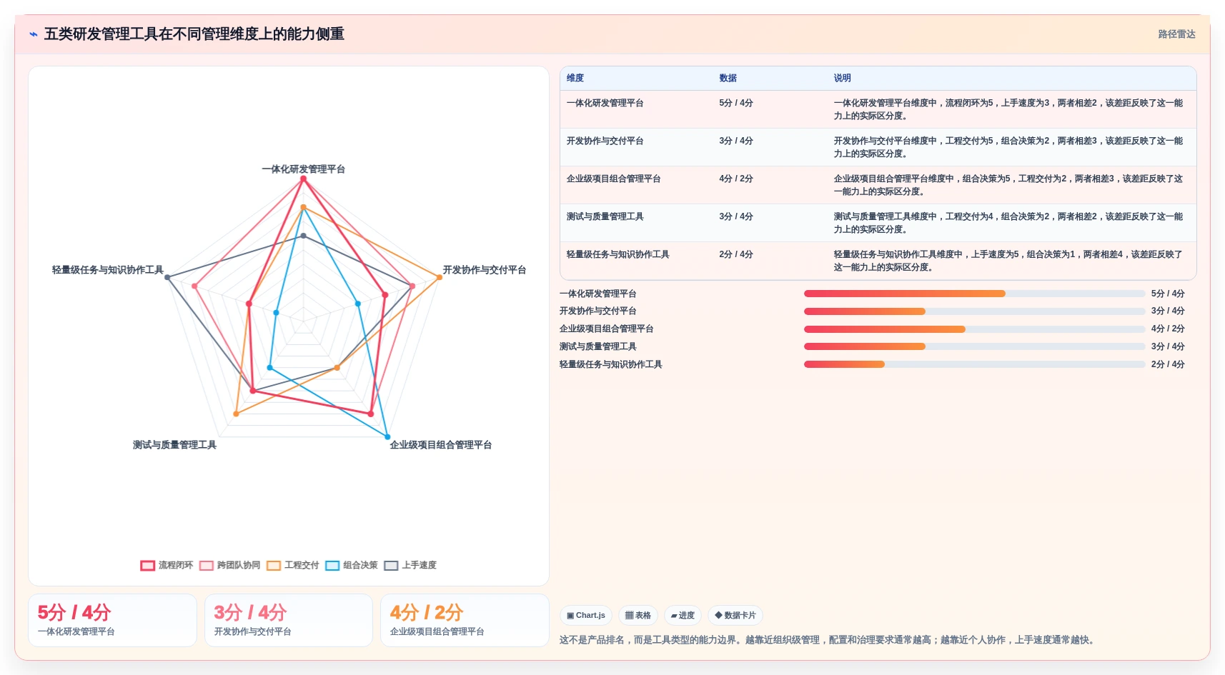 项目经理软件选型指南:2026年最值得投资的5大研发管理工具