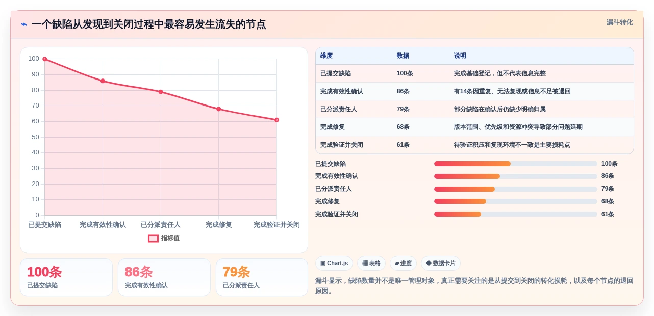 选对工具事半功倍:2026年软件缺陷管理工具有哪些?5款必备推荐