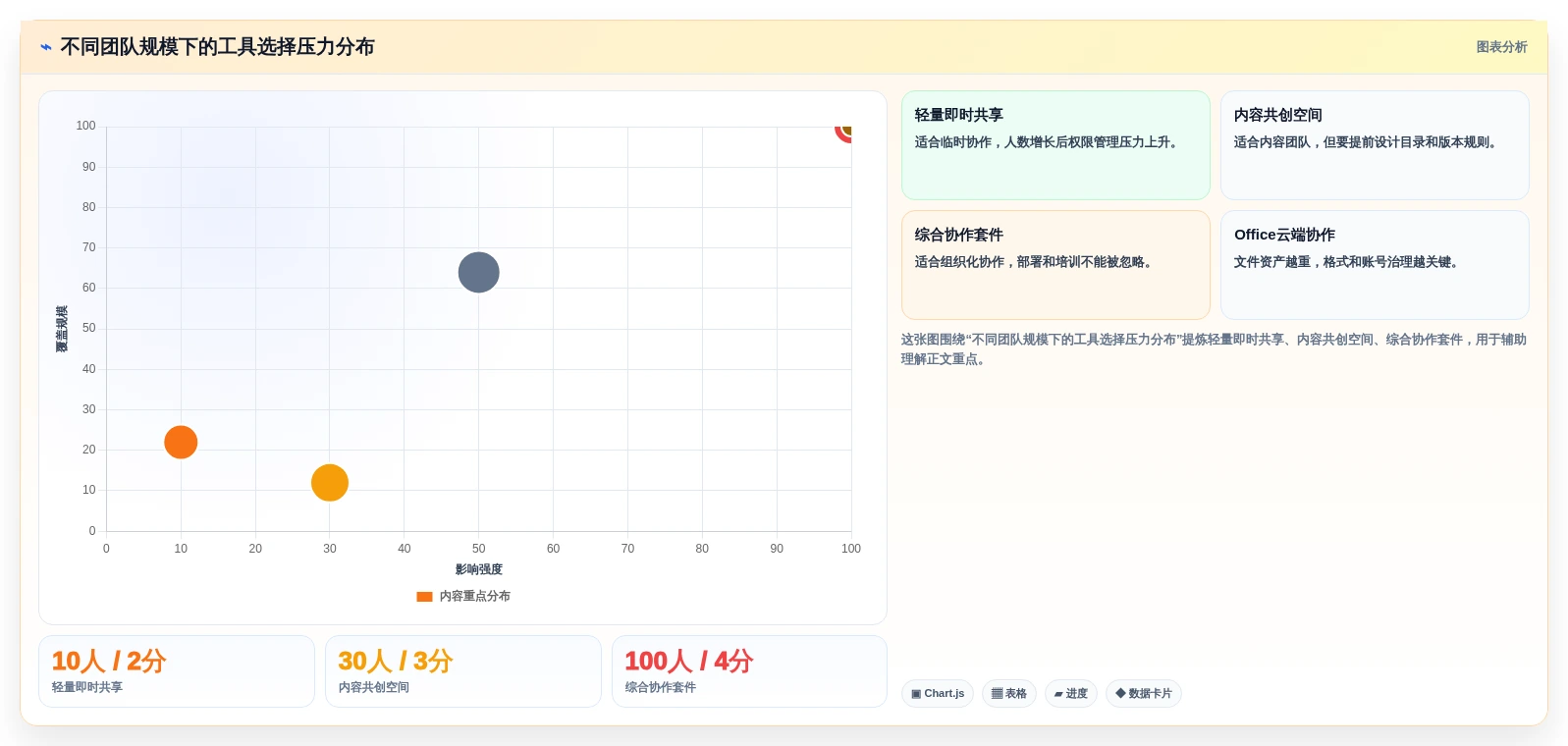 2026年效率之选:6款顶级在线共享编辑软件深度对比