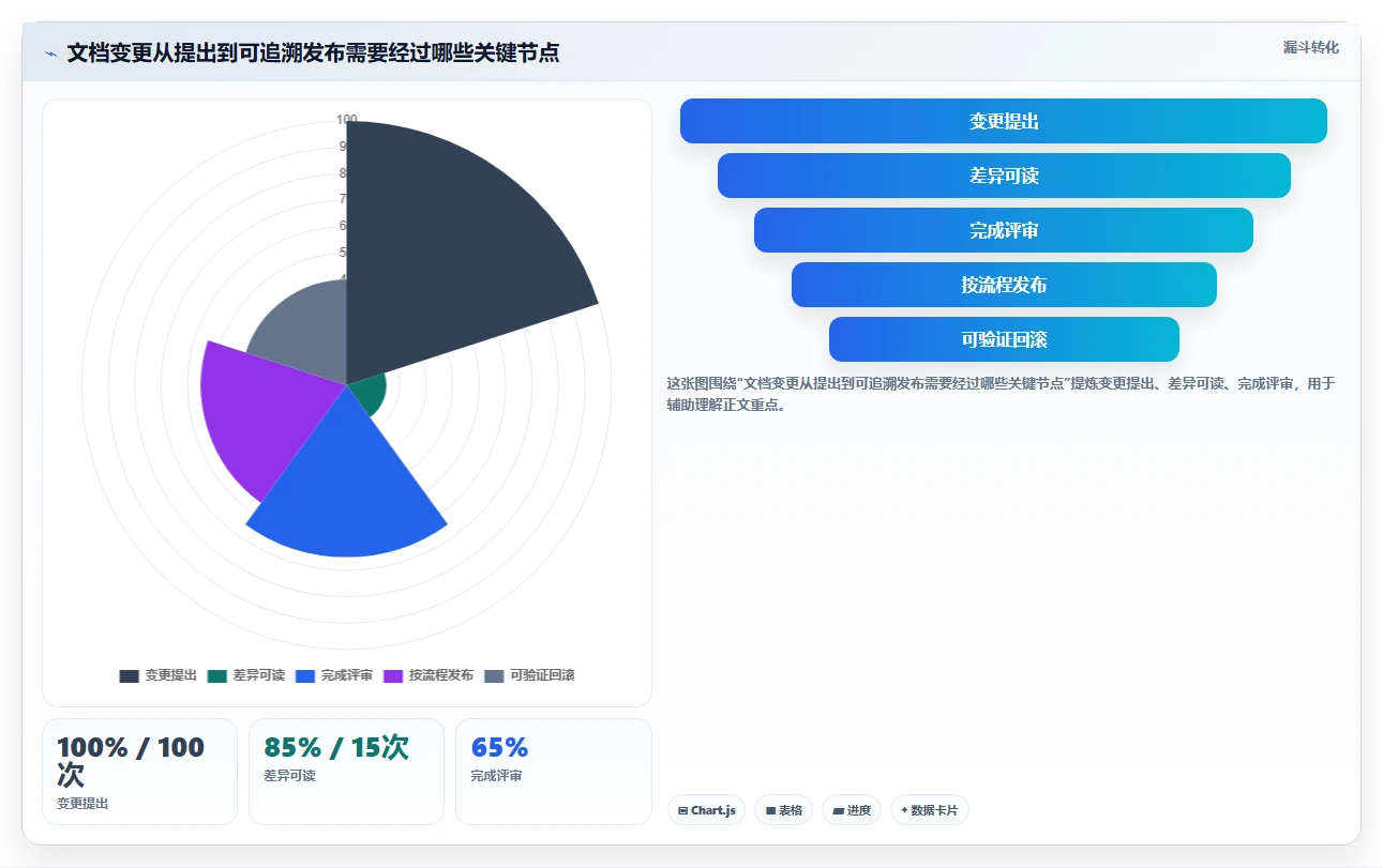 研发团队必备：2026年最受欢迎的5大文档版本记录管理工具盘点