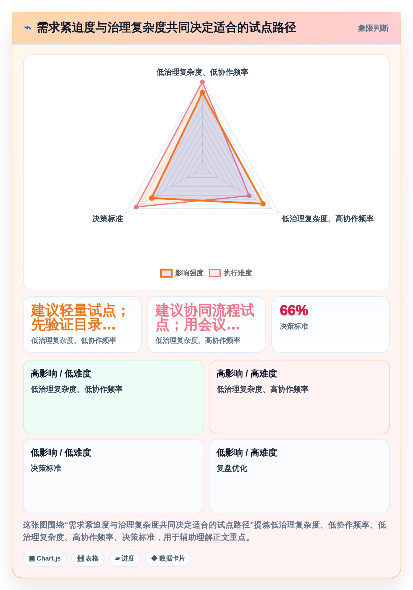 2026年效率之选:6大语雀文档系统工具深度对比