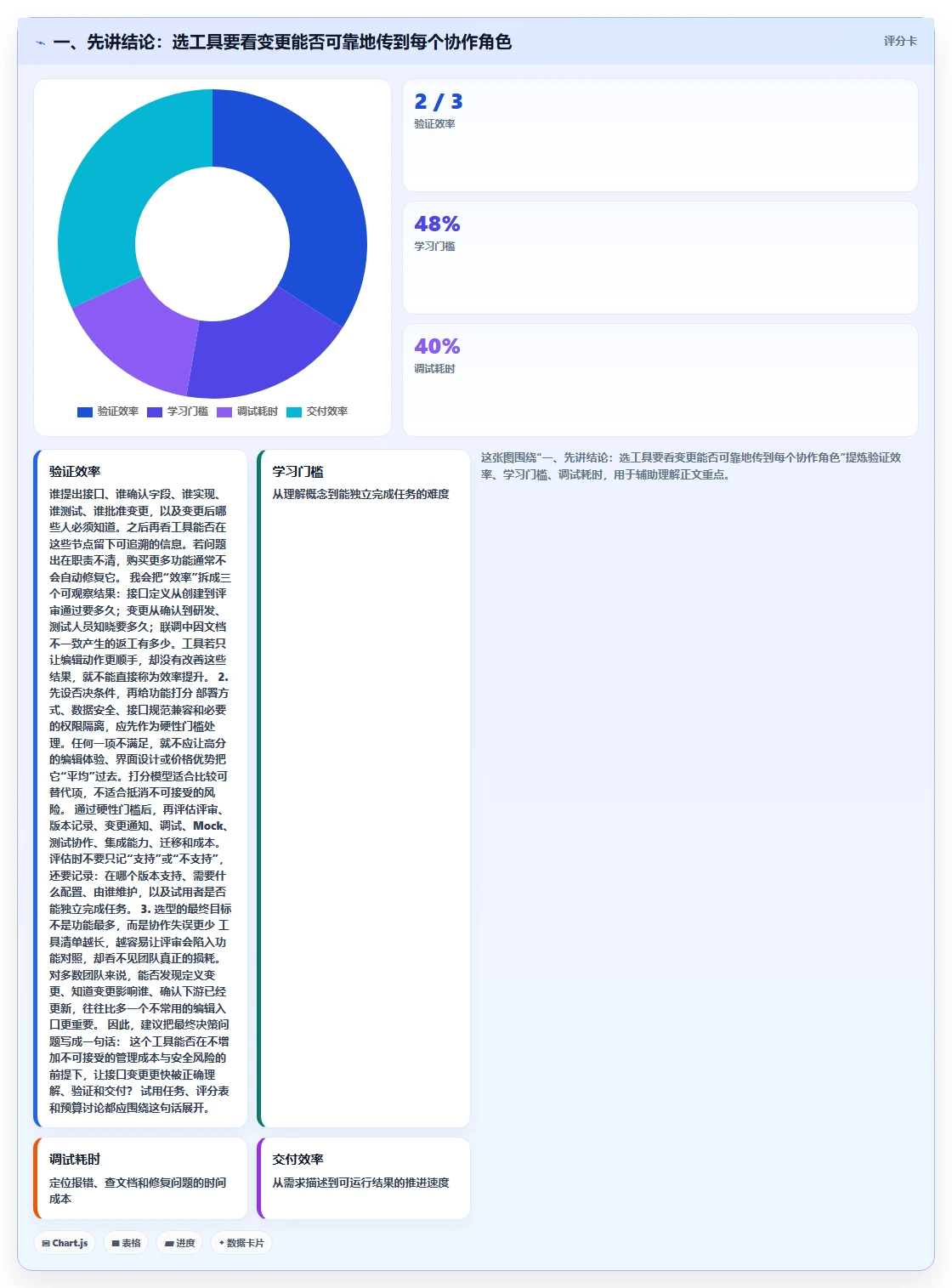 提升协作效率：2026年接口文档在线编辑工具选型指南
