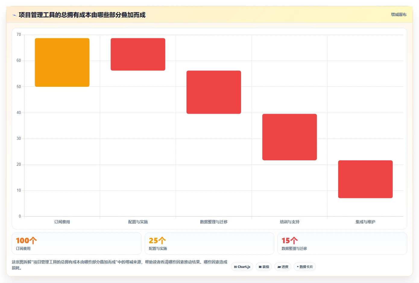 项目经理必看:2026年最受欢迎的5大项目进度管理软件工具精选