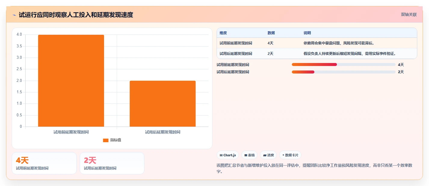 2026年项目管理利器:6款顶级进度计划表横道图软件全面对比