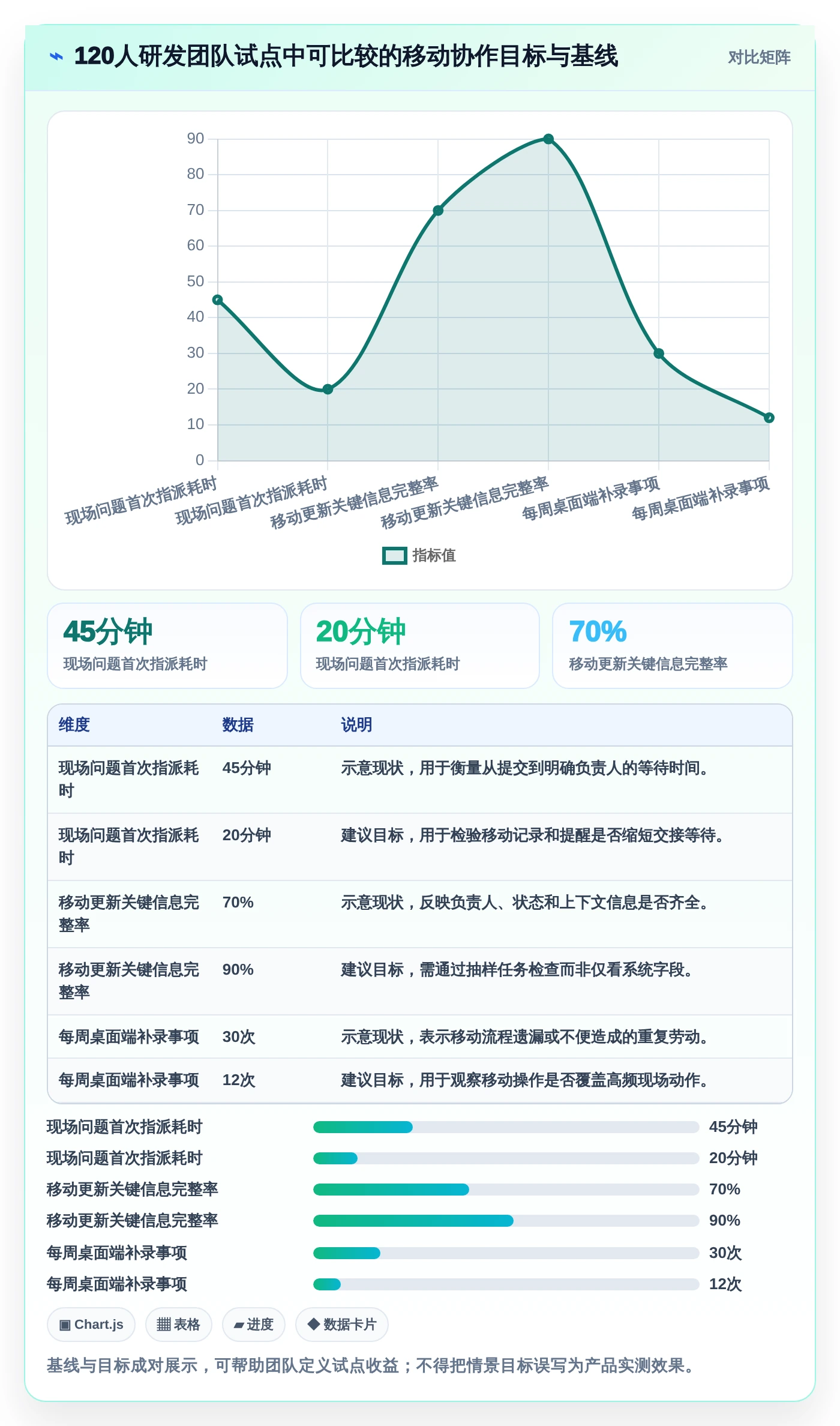 2026年移动端项目管理软件大盘点:6款提升效率的顶级工具