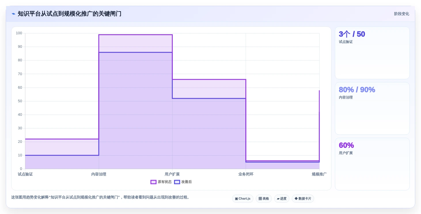2026年中建三局一公司知识管理平台选型攻略:6款顶级工具深度分析