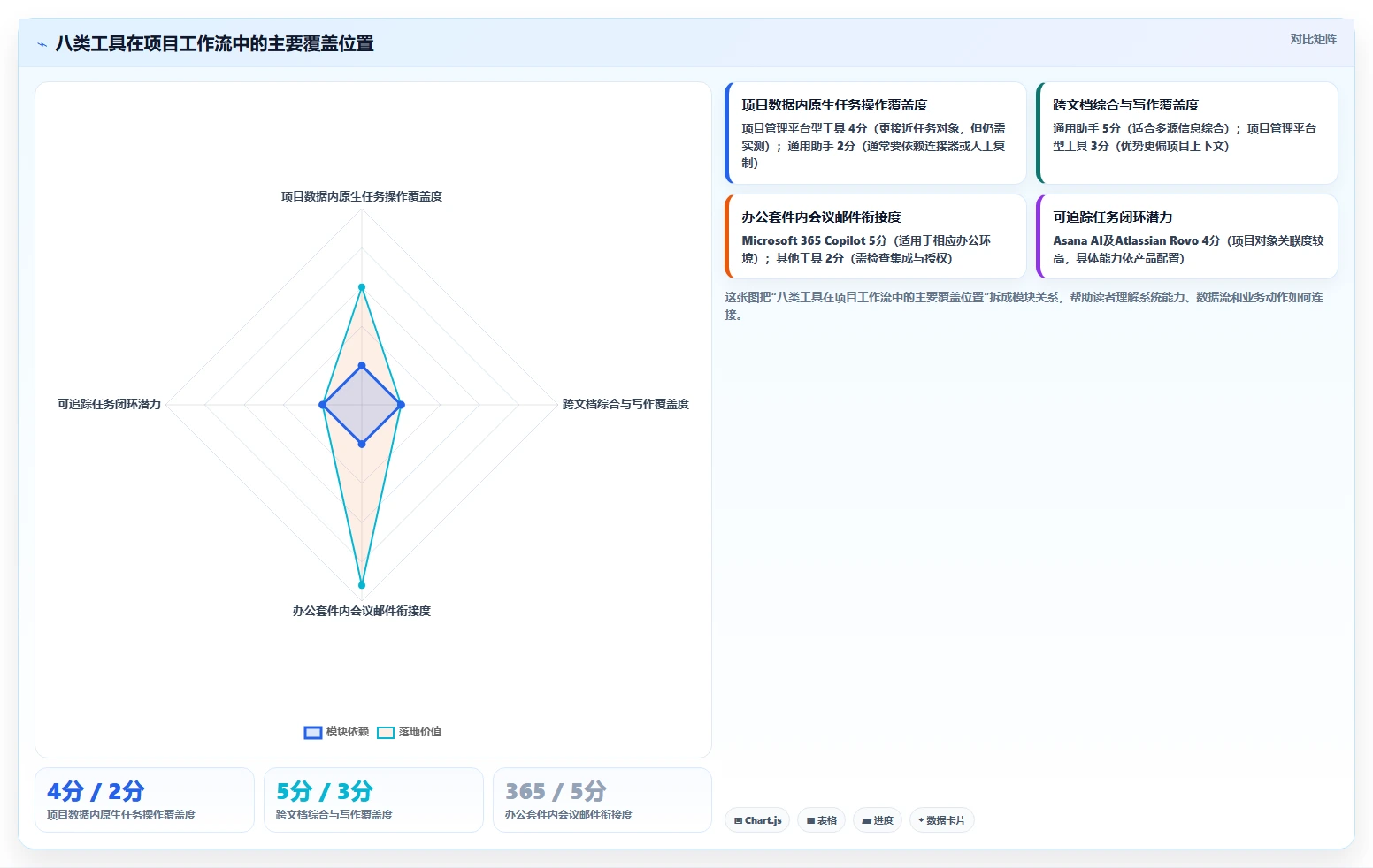 AI赋能项目管理：2026年8款突破性工作流aigc工具深度剖析