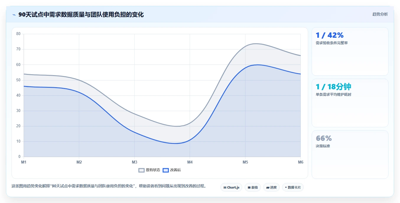软硬件一体化的需求管理系统哪个功能更全?2026主流工具测评解析