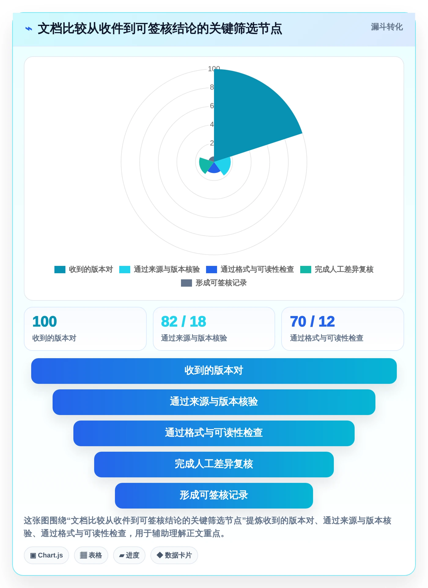 告别繁琐!2026年文档比较工具绿色版选购指南:6款精品推荐