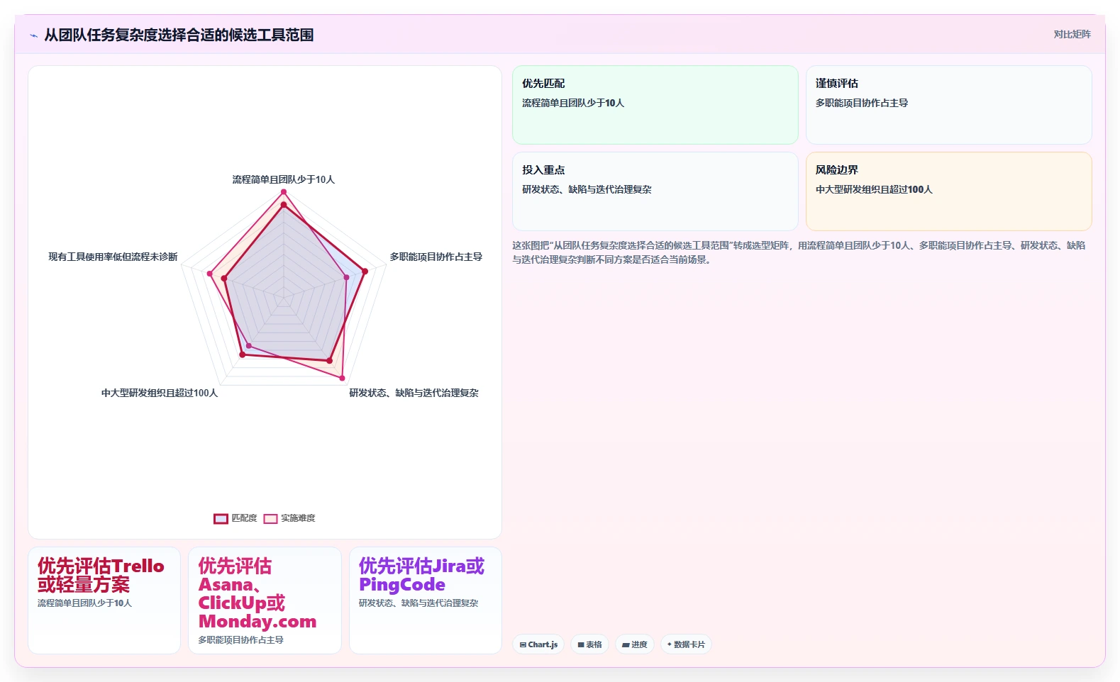 2026年效率之选:6大任务进程管理软件工具深度对比
