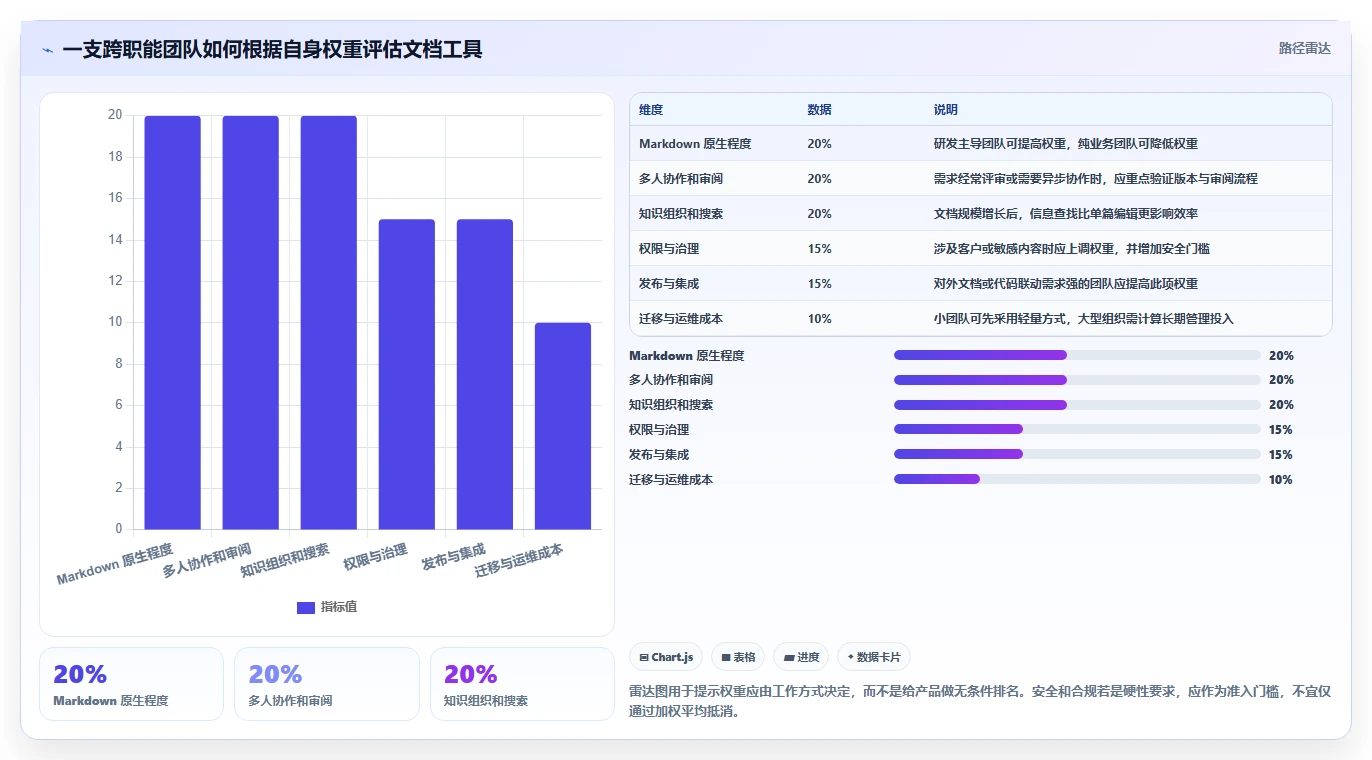 提升团队协作效率:2026年最受欢迎的5大在线markdown文档管理系统推荐