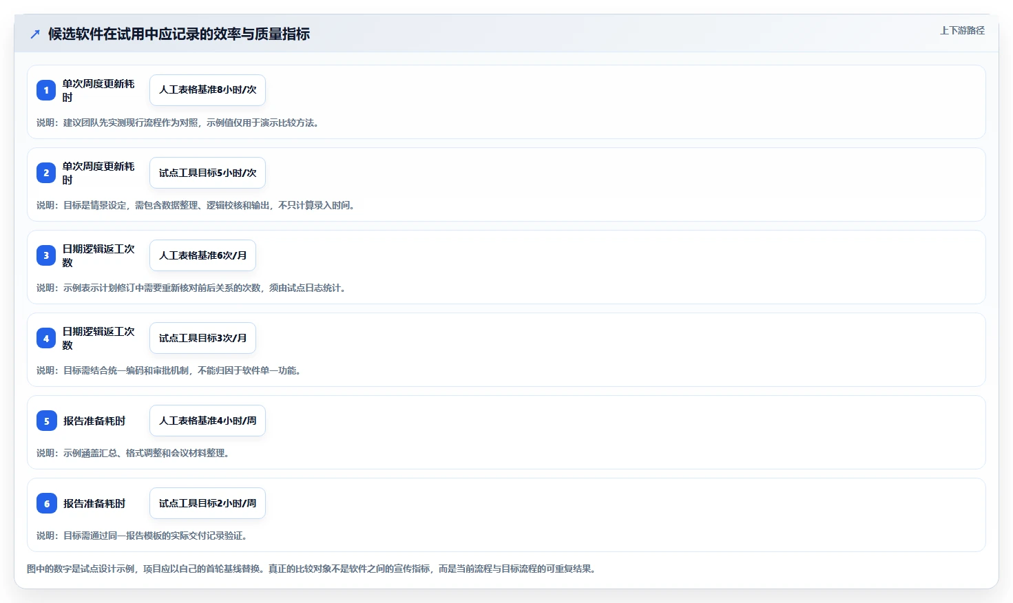 项目经理必看：2026年度8大施工进度计划网络图软件哪个好用详细评测