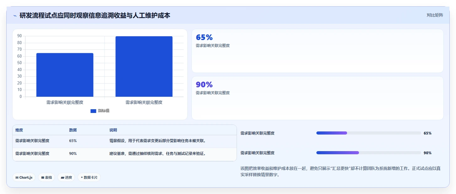 2026年项目管理软件有哪些？7款顶级工具全面对比